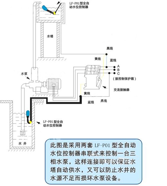 可耐弱酸碱液体塑料电缆浮球液位开关